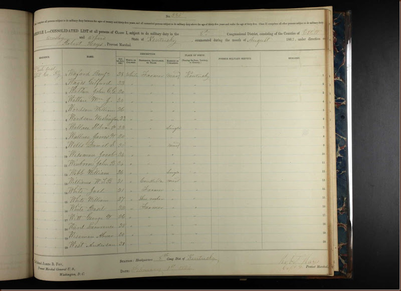 Benjamin Wagers Ancestors and Descendants U.S., Civil War Draft